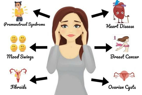 Hormonal imbalance effects and solutions