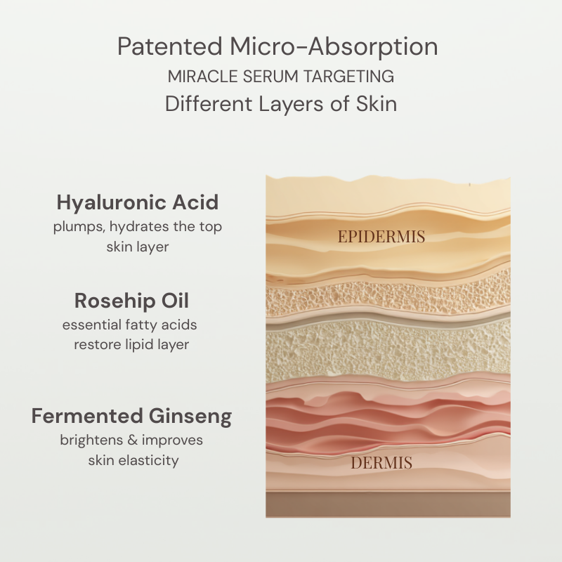 Miracle 7in1 Serum