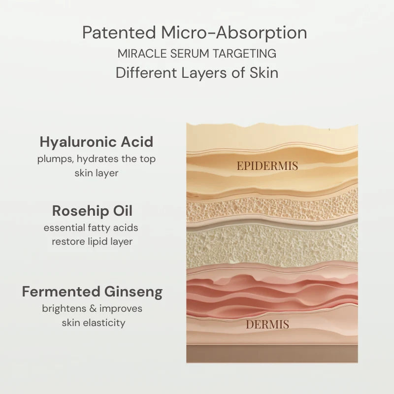 Miracle 7in1 Serum