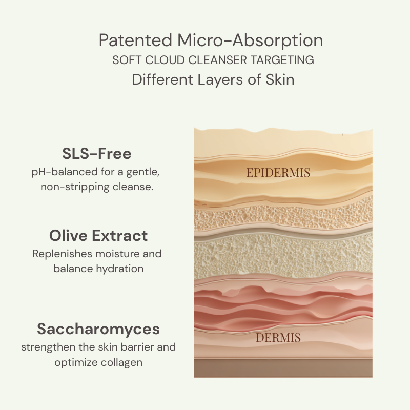 Soft Cloud Cleanser