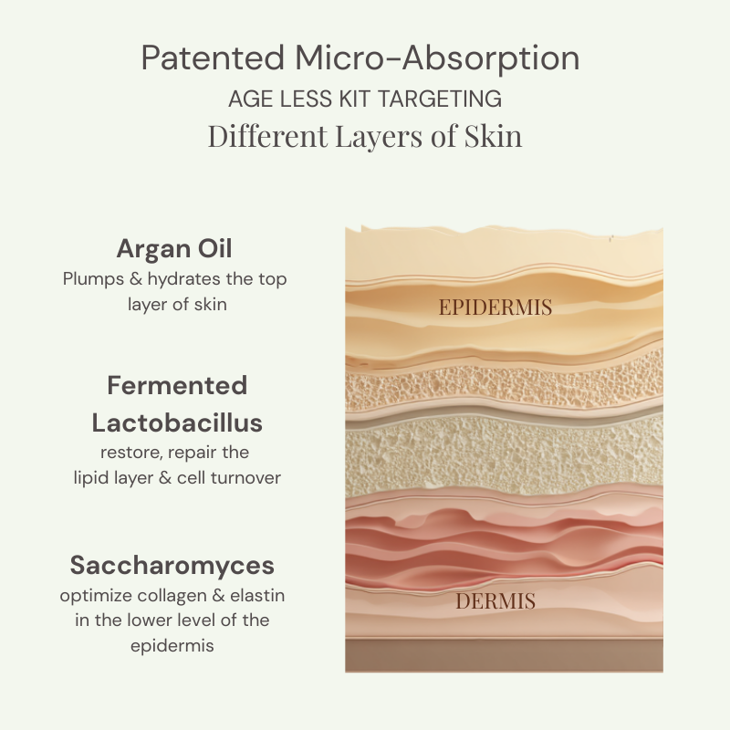 Age-Less Serum Kit