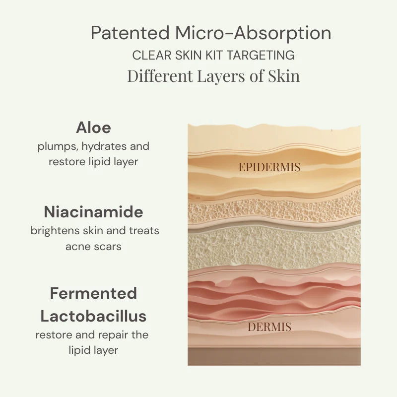 Clear Skin Kit