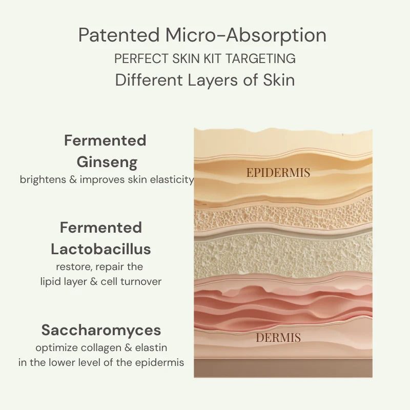 Perfect Skin Kit