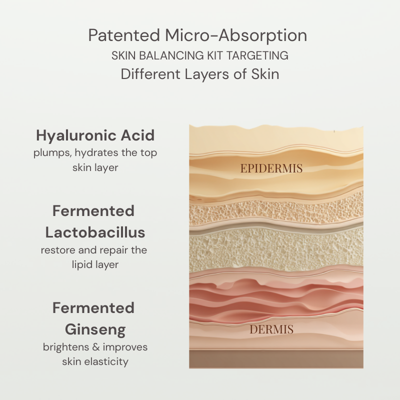 Skin Balance Kit