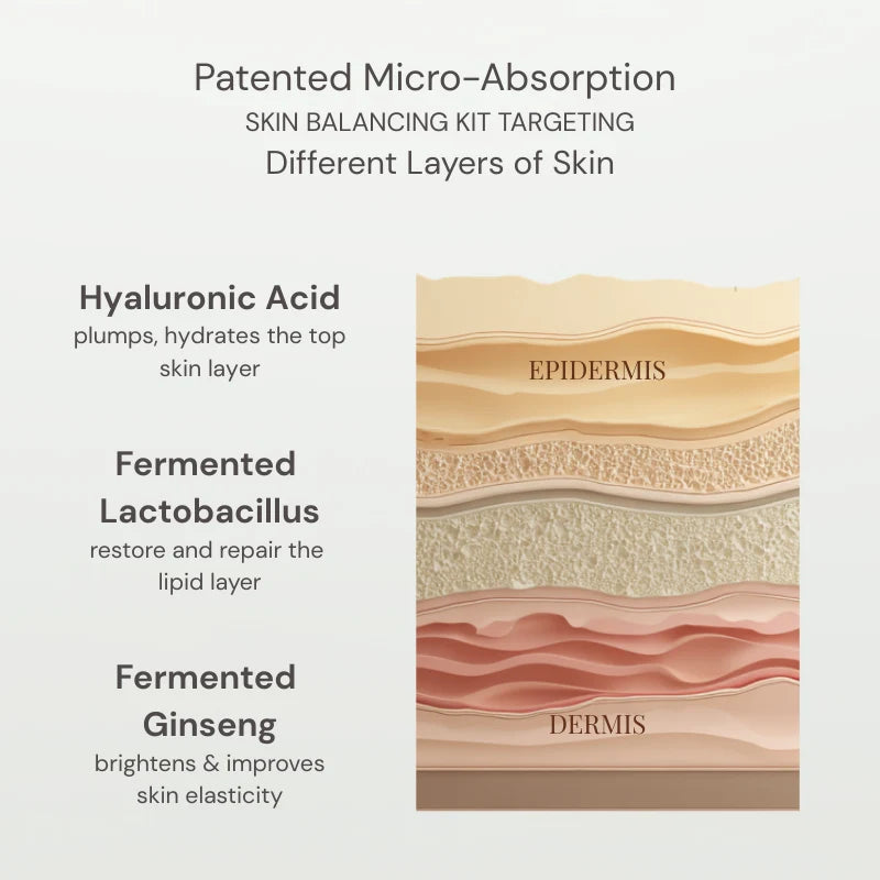 Skin Balance Kit