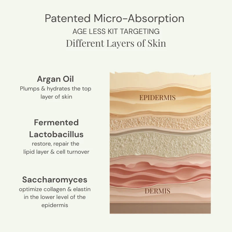 Age-Less Serum Kit
