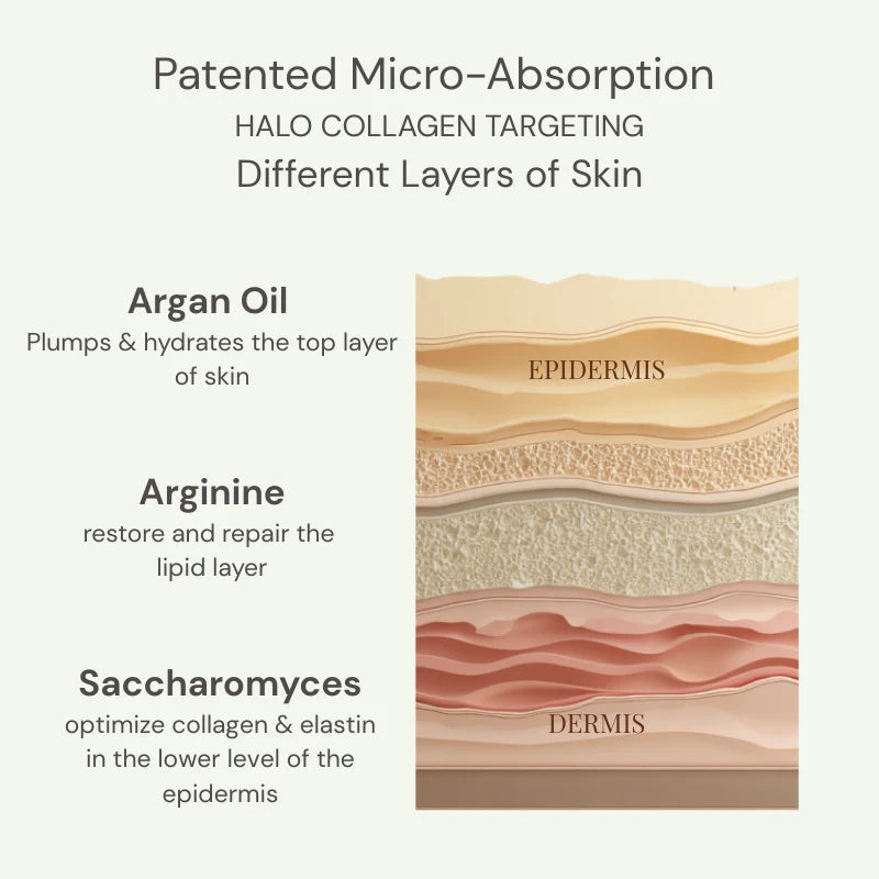 Halo Collagen Serum